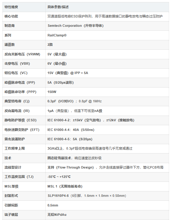 静电和浪涌保护(TVS/ESD) RCLAMP0522P.TCT Semtech升特电源芯片IC