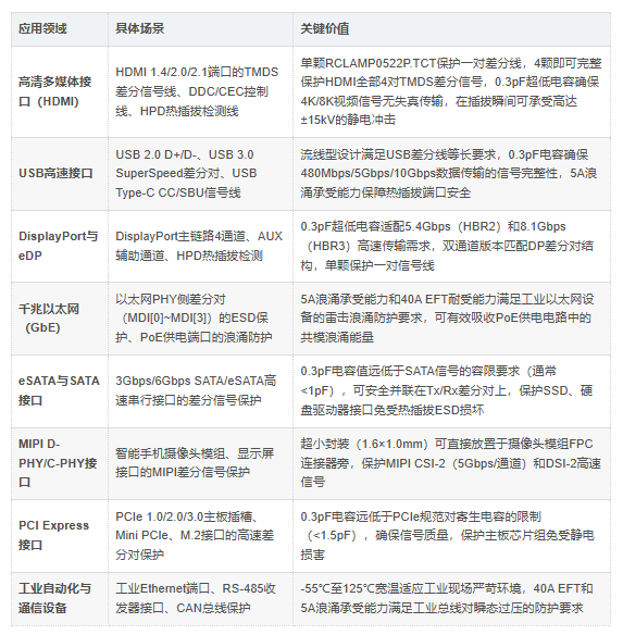 二极管
