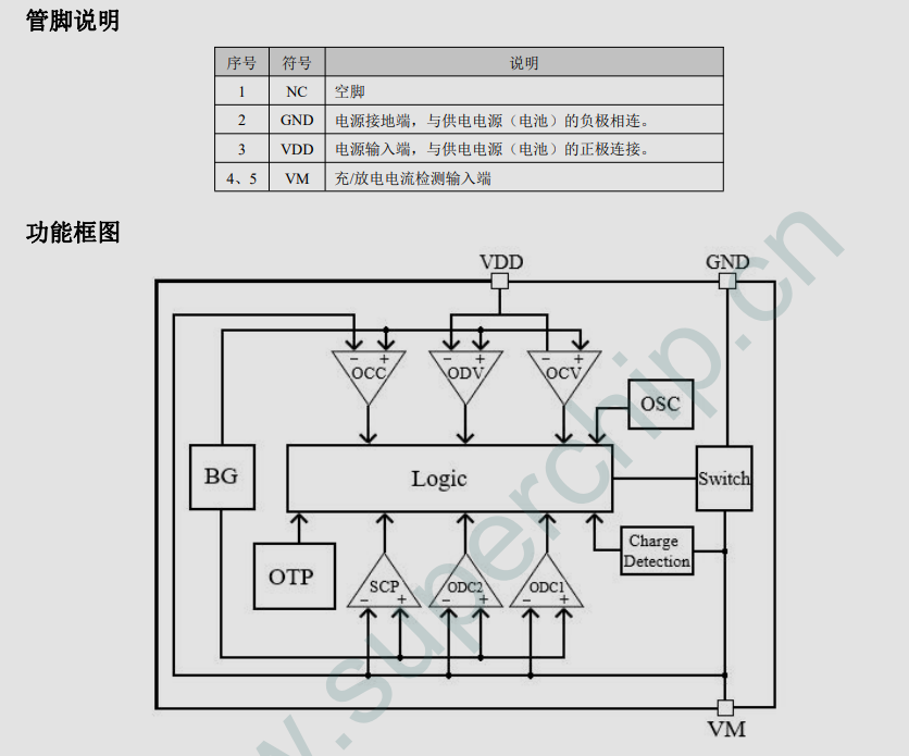 DW02KA  （FM/富满代理）高精度内置MOSFET锂电池保护电路