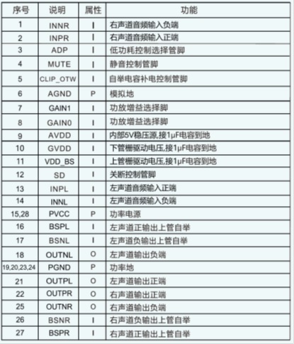 功放芯片