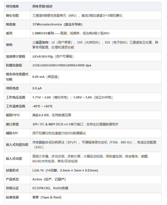 LSM6DSVDTR 6軸IMU加速度傳感器+陀螺儀 ST意法半導(dǎo)體 電源芯片IC