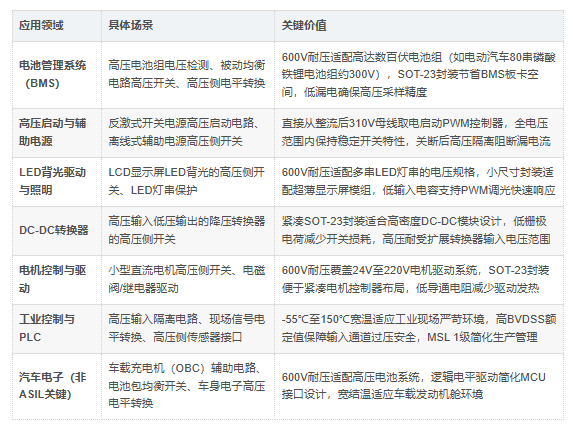 场效应管