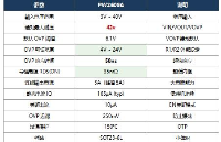 42V/50V/60V高耐压OVP保护芯片PW2609A/PW1600设计实战