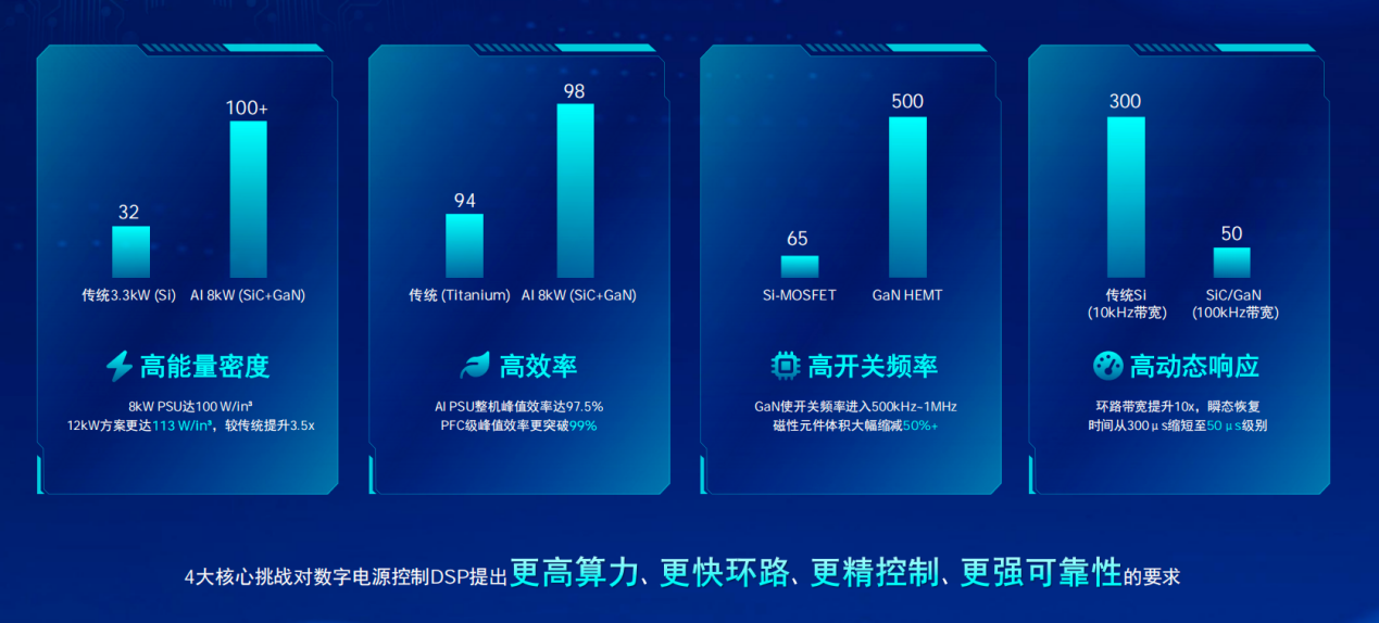 <b class='flag-5'>翌</b><b class='flag-5'>創(chuàng)</b><b class='flag-5'>微</b><b class='flag-5'>發(fā)布</b><b class='flag-5'>ET6000</b><b class='flag-5'>系列</b> <b class='flag-5'>DSP</b><b class='flag-5'>新品</b>：構(gòu)建<b class='flag-5'>AI</b>數(shù)字<b class='flag-5'>電源</b>新方案
