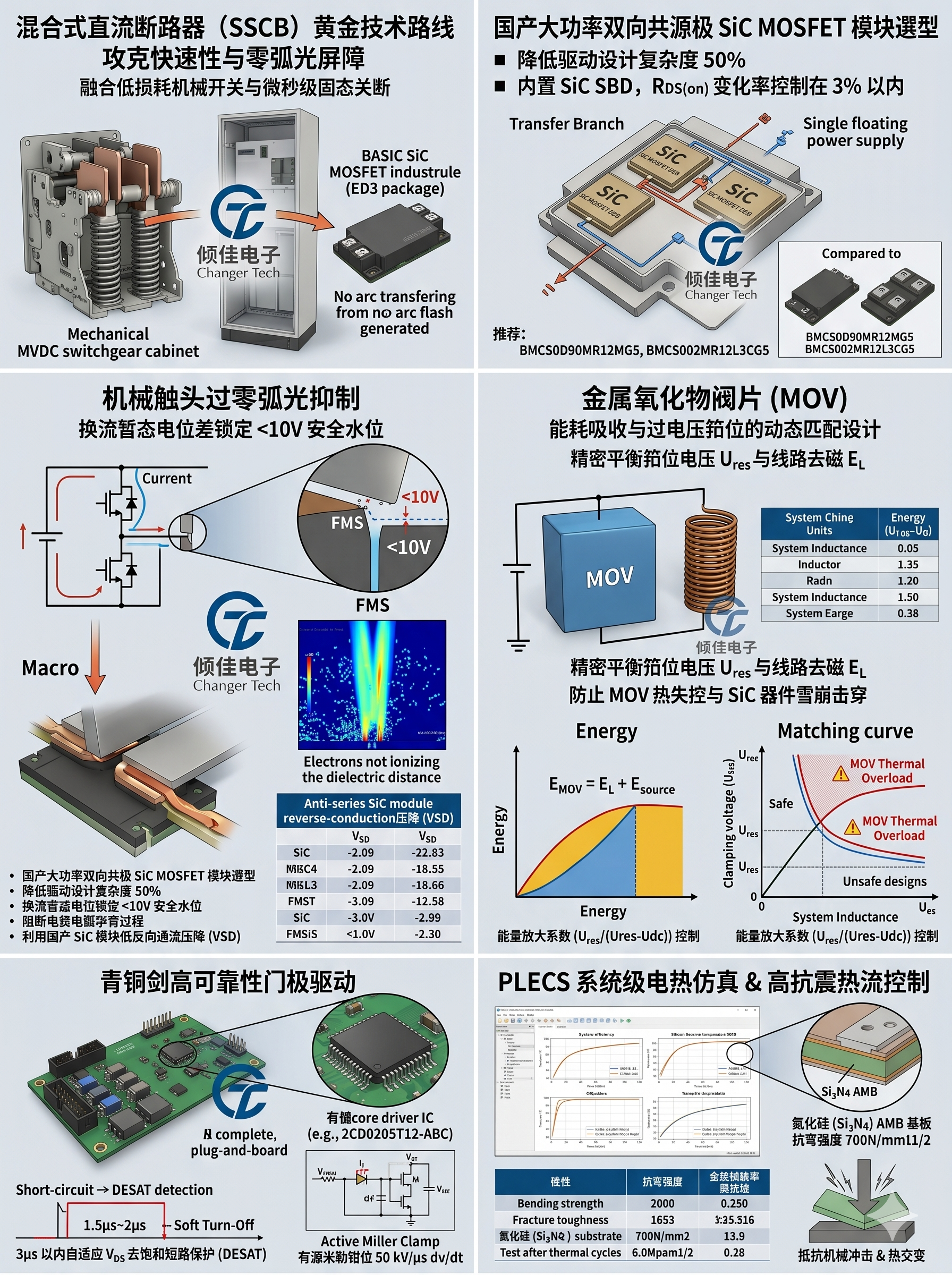 直流断路器
