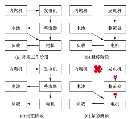 仿真