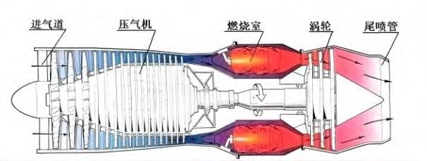 燃油
