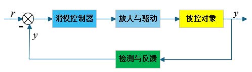 燃油