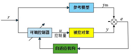 燃油