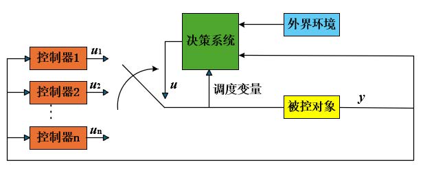 燃油