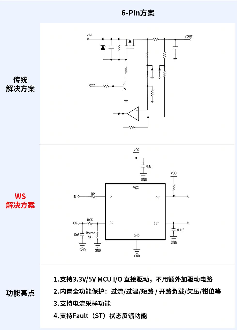 稳先微电子6-Pin超级PMOS智能开关产品介绍