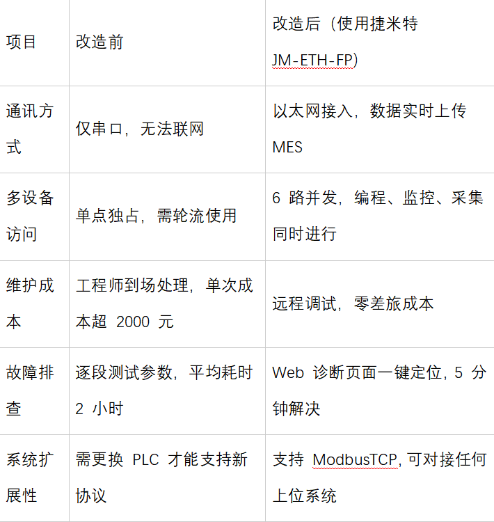 数据采集