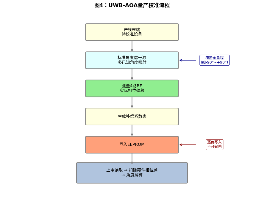蓝牙