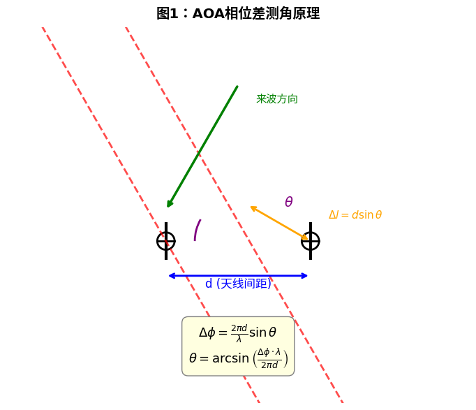 蓝牙