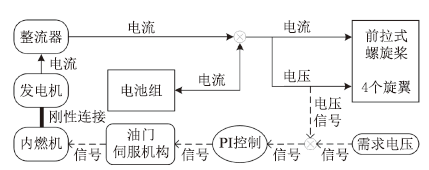 仿真