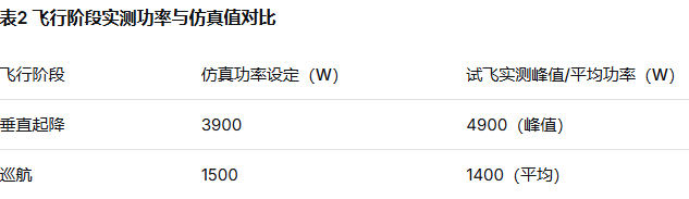 仿真
