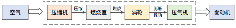 燃油