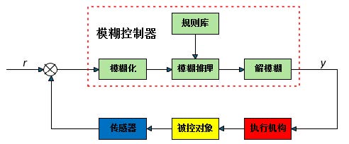 燃油