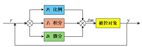 燃油