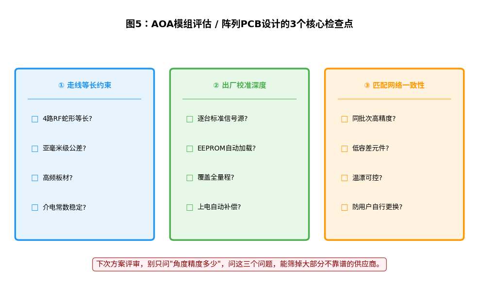 蓝牙