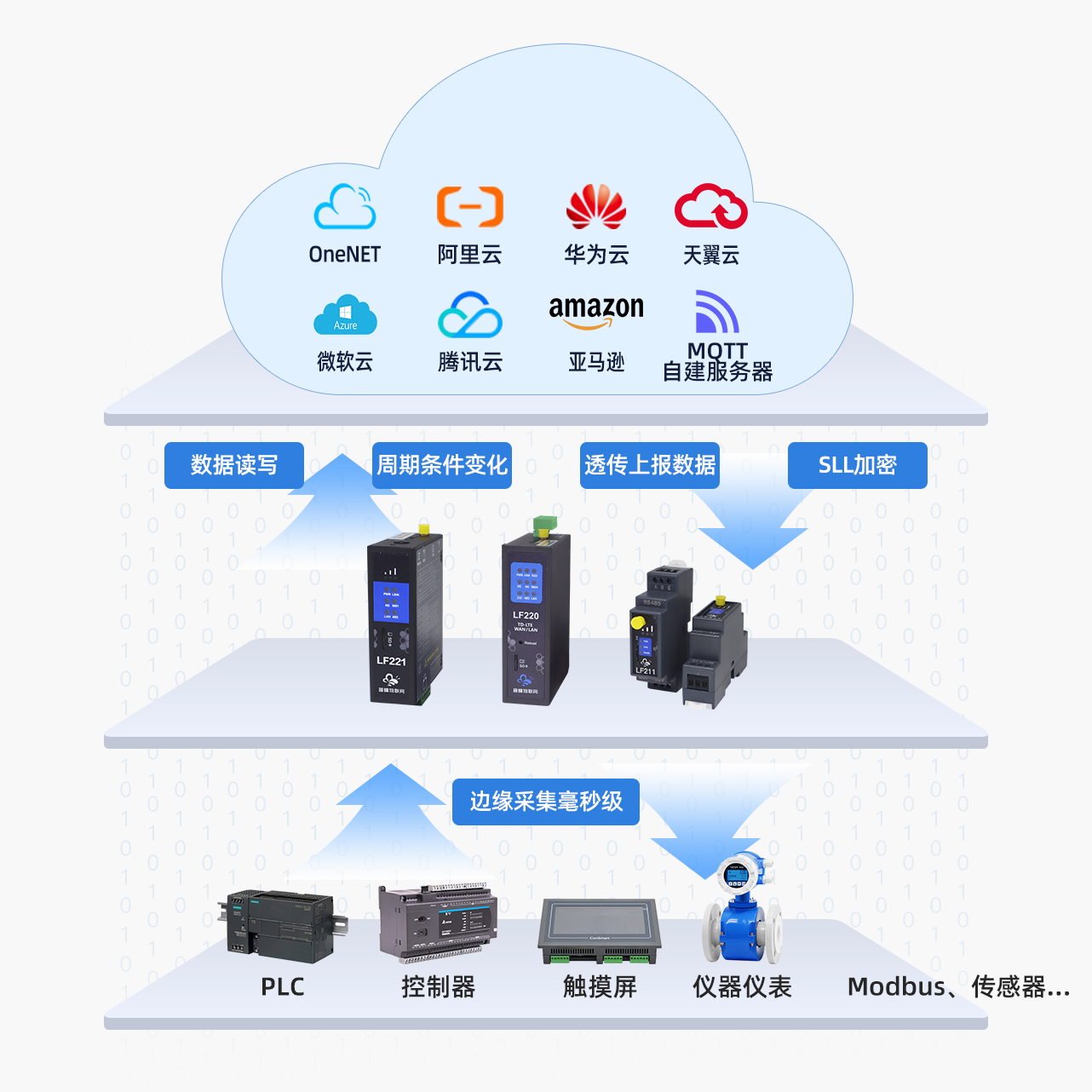 软件开发