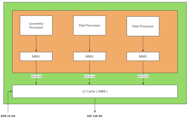 【黑金云课堂】FPGA技术教程Linux开发：摄像头GPU渲染显示/Qt OpenGLES使用