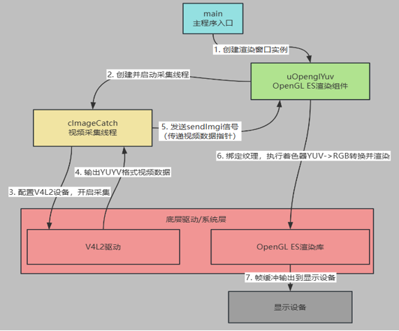 摄像头