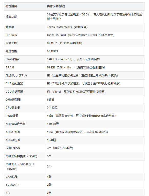 TI德州仪器​TMS320F28062PZTR RAM微控制器MCU单片机，工业控制与数字电源芯片IC