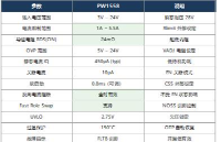 12V/20V限流芯片IC PW2605Z详解，VBUS保护一颗搞定