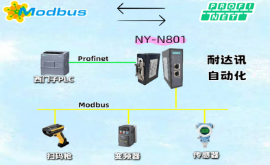 耐达讯自动化Modbus转Profinet网关：解决工业改造协议互通痛点的可靠选择