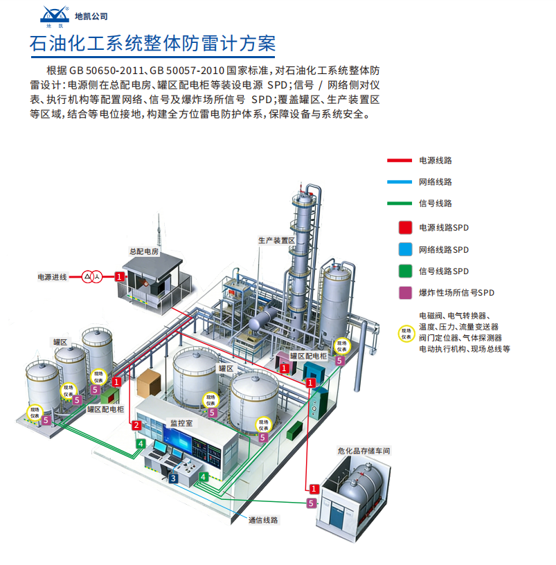 化工罐区智能防雷防静电在线监测系统方案
