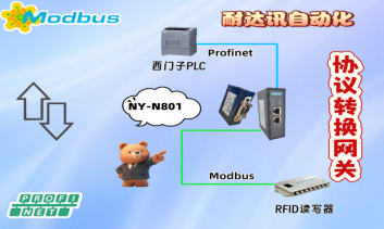 国产替代新选择：耐达讯自动化Modbus转PROFINET网关在汽车行业的成功案例