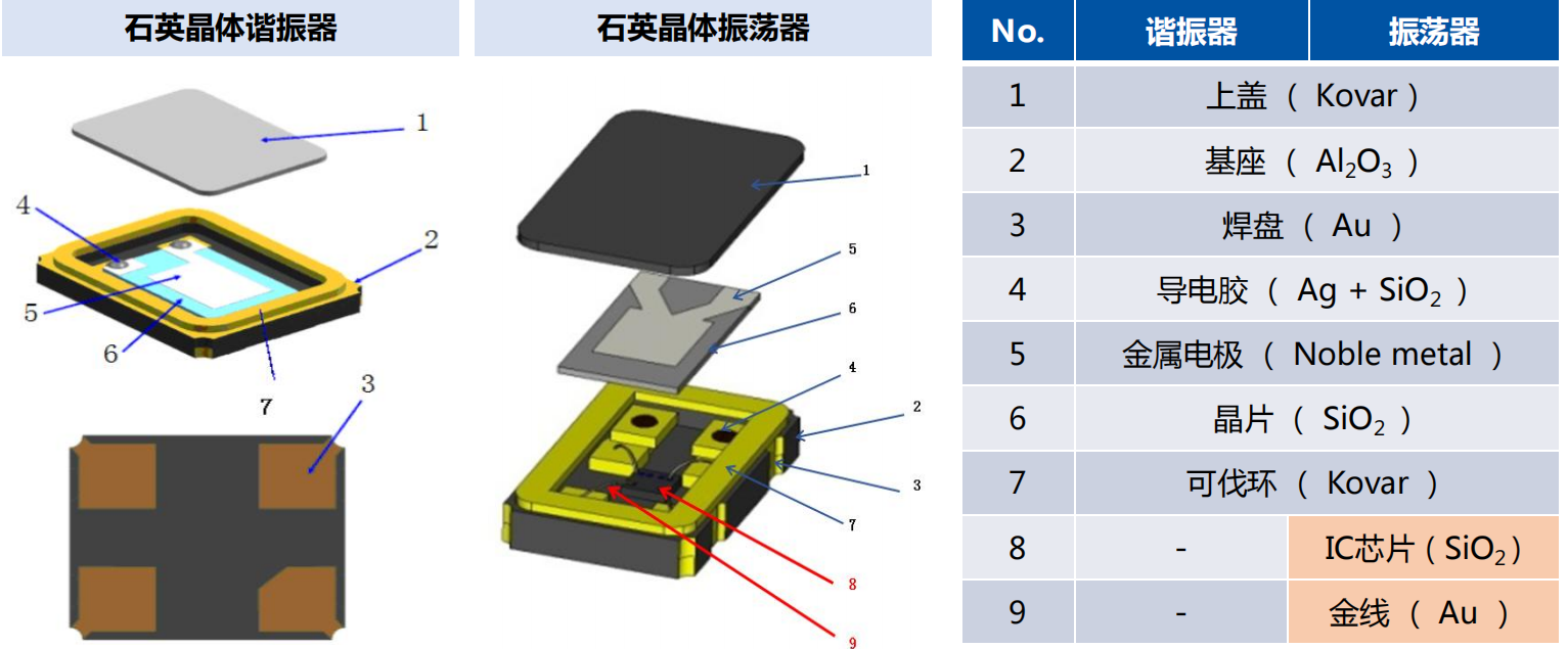 石英晶体