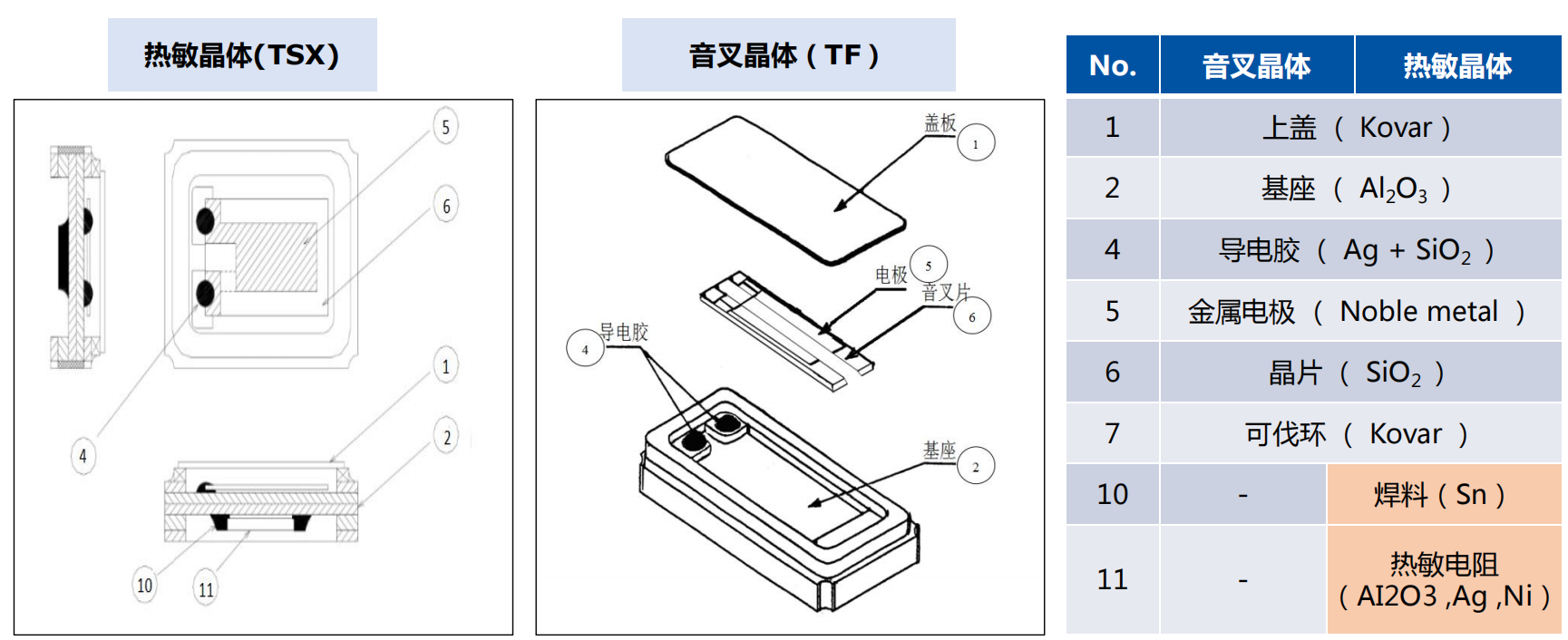 石英晶体