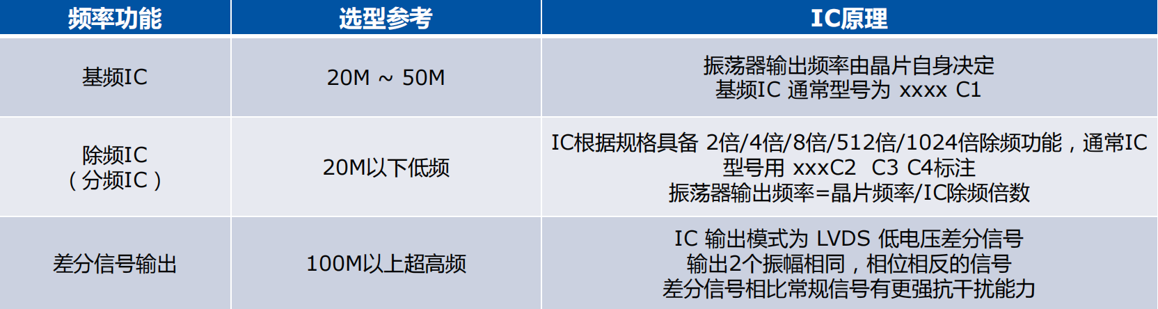 石英晶体