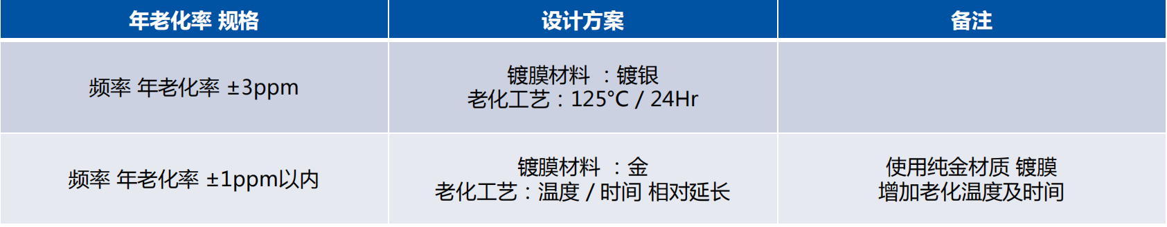 石英晶体
