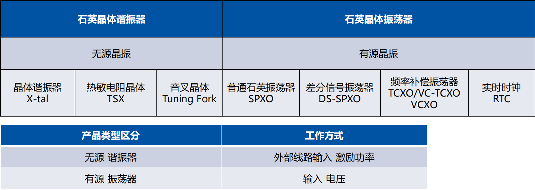 石英晶体