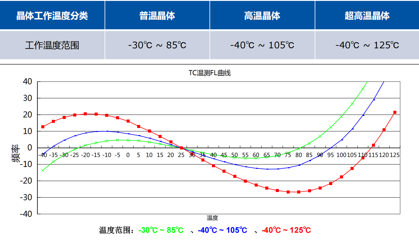 石英晶体
