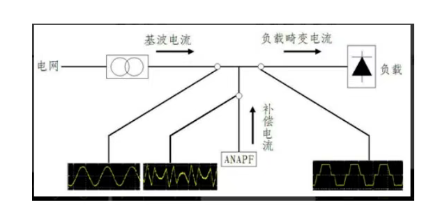 有源滤波器