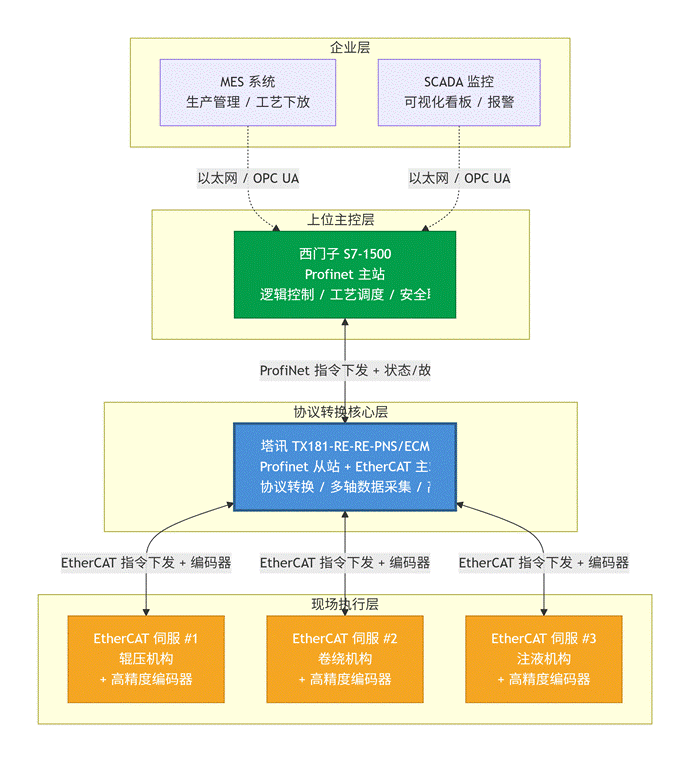 ethercat