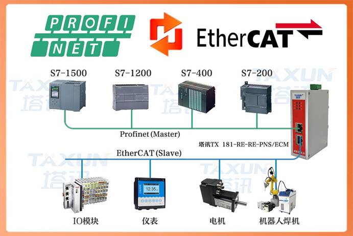 Profinet转EtherCAT在锂电卷绕机中的工业自动化升级方案