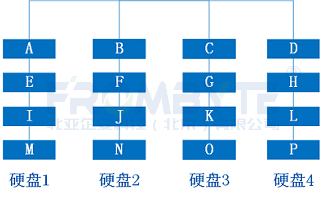 数据恢复