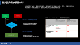索尼正式发布基于自研APS技术的数字<b class='flag-5'>资产</b>平台