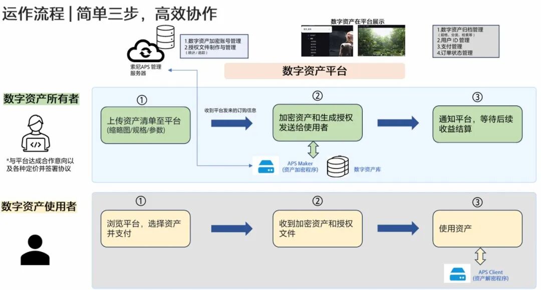 索尼
