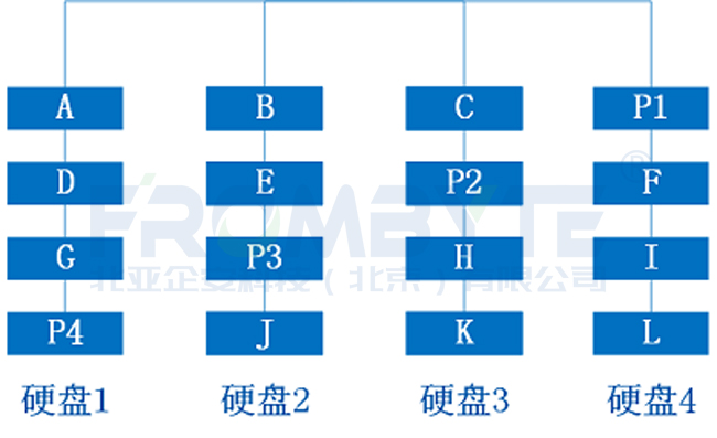 数据恢复
