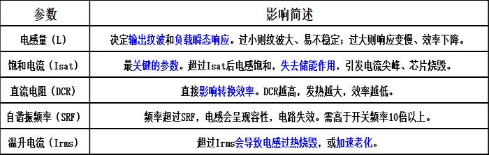 国产替代