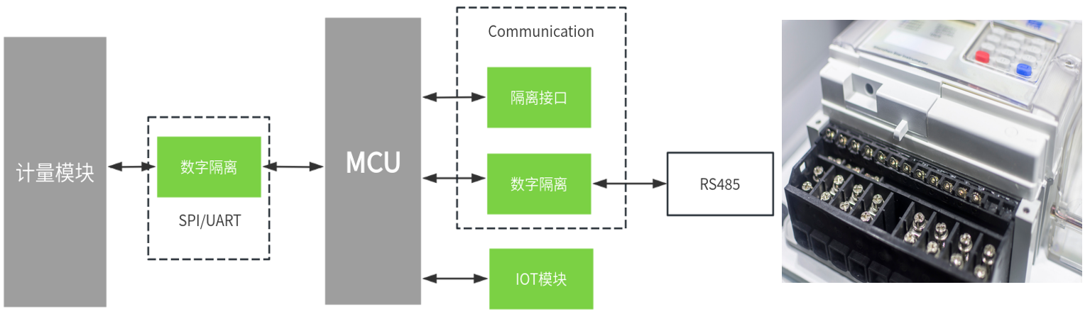 智能电表