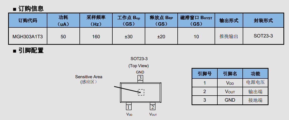 wKgZO2on3KmAGWFAAAEWXIZg_gM938.png