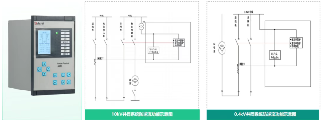 响应<b class='flag-5'>余电</b><b class='flag-5'>不上网</b>要求，<b class='flag-5'>防</b><b class='flag-5'>逆流</b><b class='flag-5'>装置</b>三大落地应用场景