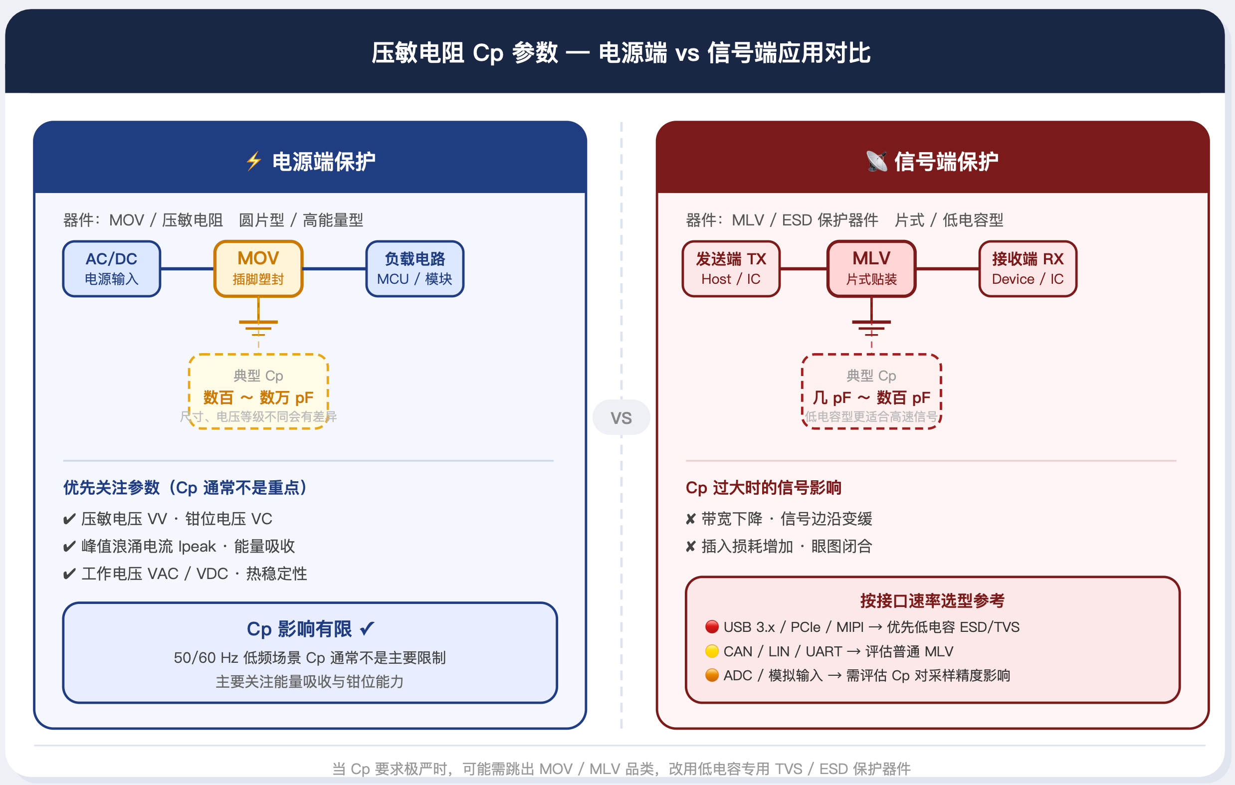 压敏电阻